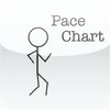 Pace Chart