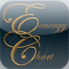 Energy Chart