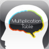 Algebrainiac: Multiplication Table