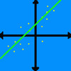 Regression Calculator