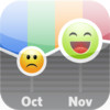 Moodlytics - The Smart Mood Tracker