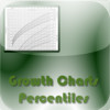 Percentile Growth Charts