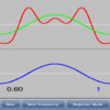 Fourier Game