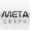 Free Graphing Calculator - Meta Lite