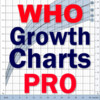 WHO Growth Charts for Babies, Infants and Children