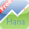 Maui Road To Hana GPS Guide Free