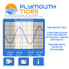 Plymouth Tides