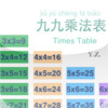 Times Table in Chinese