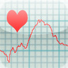 Heart Graph for Kettlebelling