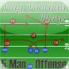 5-Man Flag Football Plays-Offense