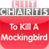 To Kill a Mockingbird Study Guide