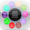 Components of the Digital Marketing Ecosystem