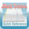 Math Tables Quick Reference