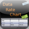 Data Rate Chart